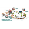 Smart Train - Set Feroviar Inteligent cu Funcții Interactive