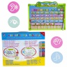 Tablă Interactiv-Educativă Limba Rusă