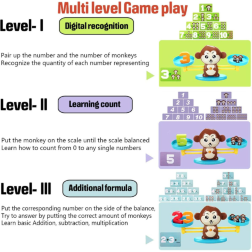 Joc educativ - Maimuță cu Balanță pentru Numărare