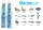 Animale Marine, set 6 Mini-Figurine | image